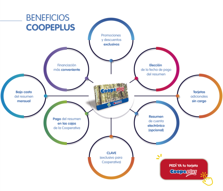 Pedi tu tarjeta Coopeplus