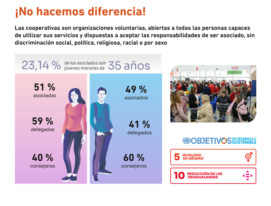 ¡No hacemos diferencia! Datos de participación de asociadas y asociados.